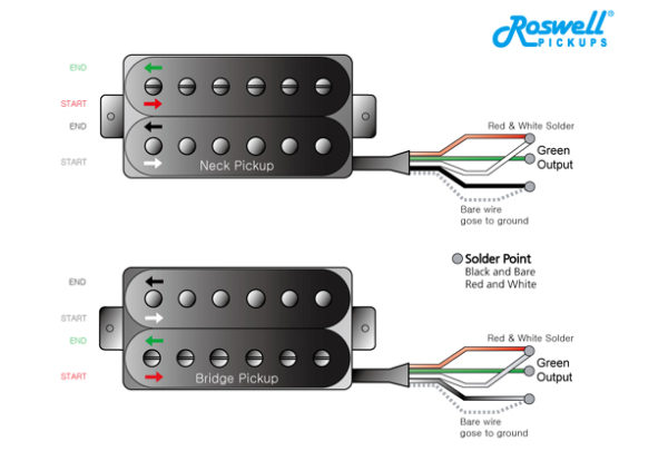 Covered Humbucker / Alnico 5 – Roswell Pickups